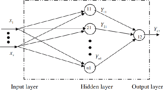 Figure 3 for A Survey of Complex-Valued Neural Networks