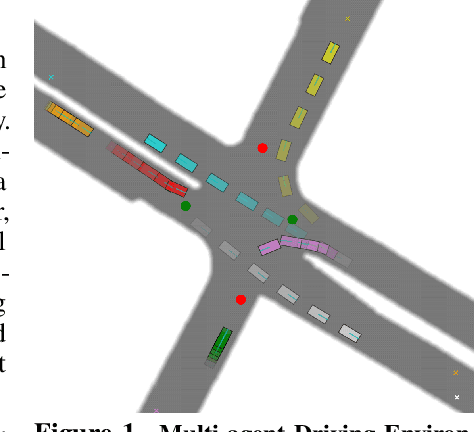 Figure 1 for Emergent Road Rules In Multi-Agent Driving Environments