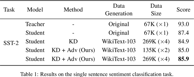 Figure 2 for Towards Zero-Shot Knowledge Distillation for Natural Language Processing