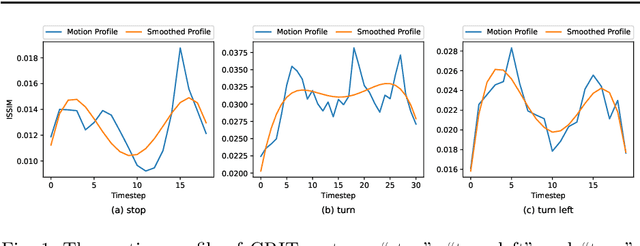 Figure 1 for Snapture -- A Novel Neural Architecture for Combined Static and Dynamic Hand Gesture Recognition