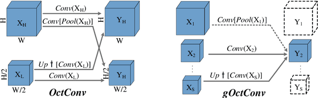 Figure 3 for Highly Efficient Salient Object Detection with 100K Parameters