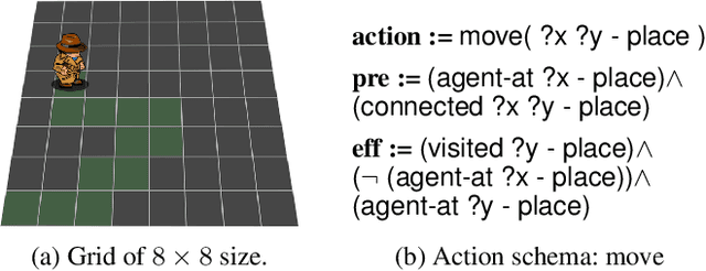 Figure 1 for STRIPS Action Discovery