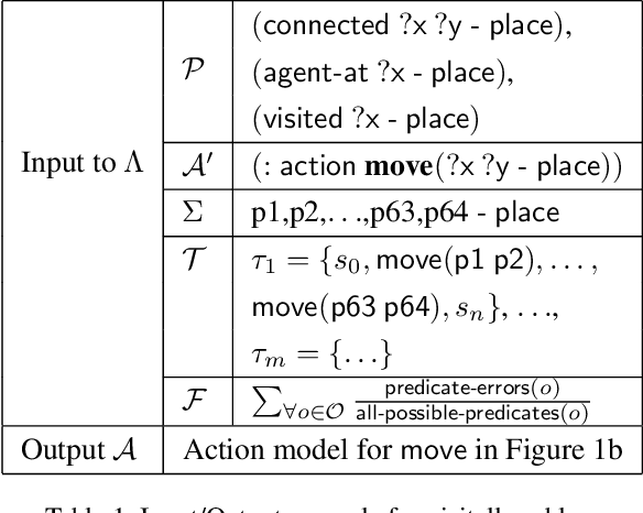 Figure 2 for STRIPS Action Discovery