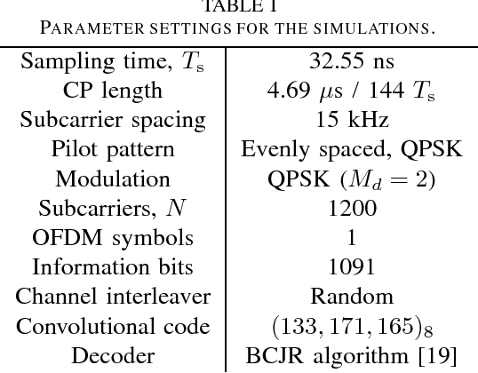 Figure 3 for A Fast Iterative Bayesian Inference Algorithm for Sparse Channel Estimation