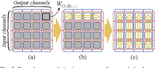 Figure 3 for PruneTrain: Gradual Structured Pruning from Scratch for Faster Neural Network Training