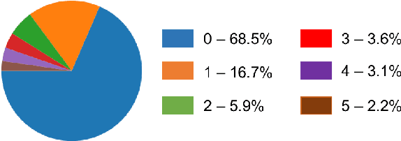 Figure 3 for Captioning Images Taken by People Who Are Blind