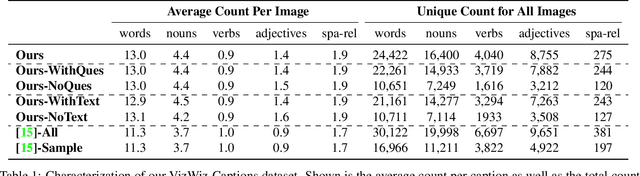 Figure 2 for Captioning Images Taken by People Who Are Blind