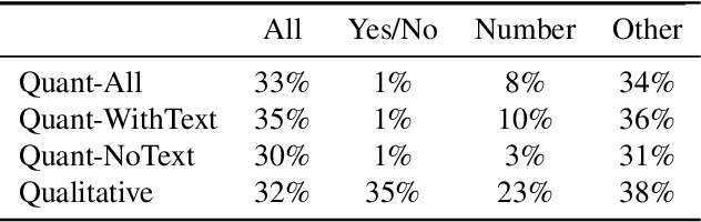 Figure 4 for Captioning Images Taken by People Who Are Blind