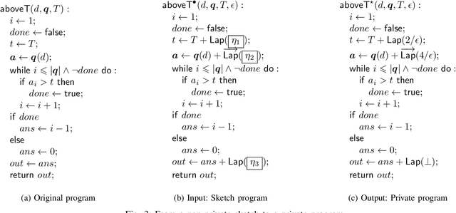 Figure 4 for Learning Differentially Private Mechanisms