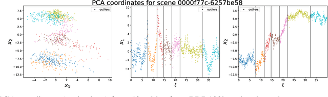 Figure 1 for A new heuristic algorithm for fast k-segmentation