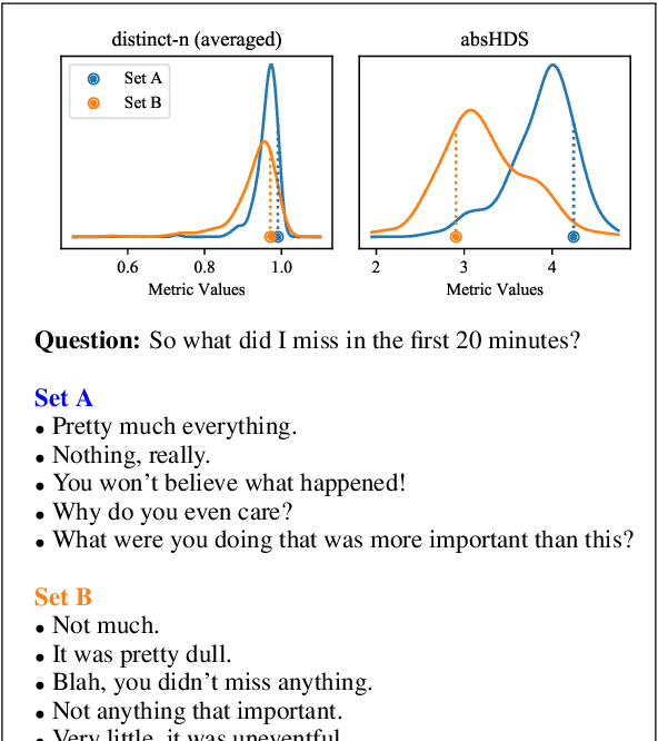 Figure 1 for Evaluating the Evaluation of Diversity in Natural Language Generation