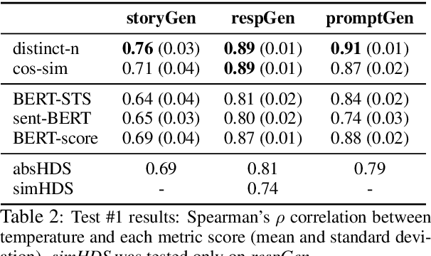 Figure 4 for Evaluating the Evaluation of Diversity in Natural Language Generation