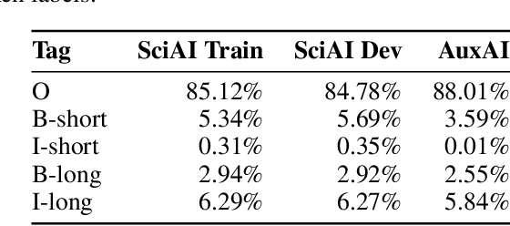Figure 1 for Primer AI's Systems for Acronym Identification and Disambiguation