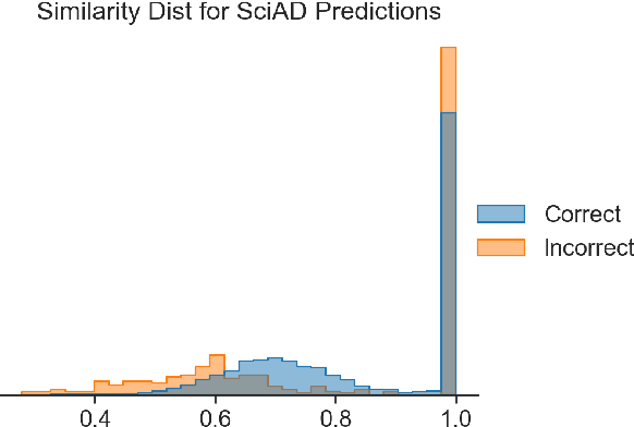 Figure 2 for Primer AI's Systems for Acronym Identification and Disambiguation