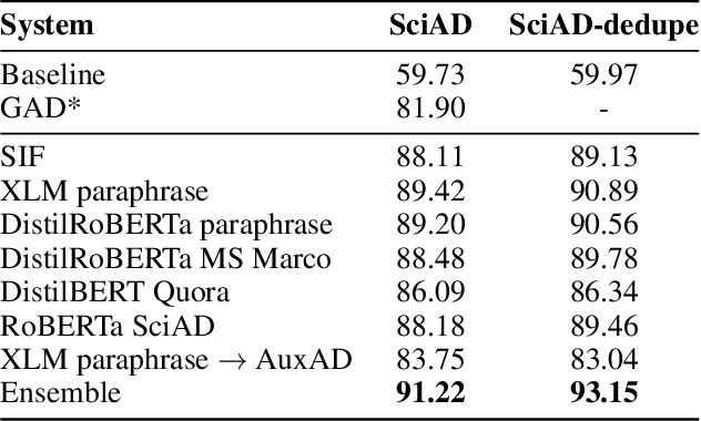 Figure 4 for Primer AI's Systems for Acronym Identification and Disambiguation