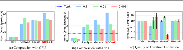 Figure 1 for An Efficient Statistical-based Gradient Compression Technique for Distributed Training Systems