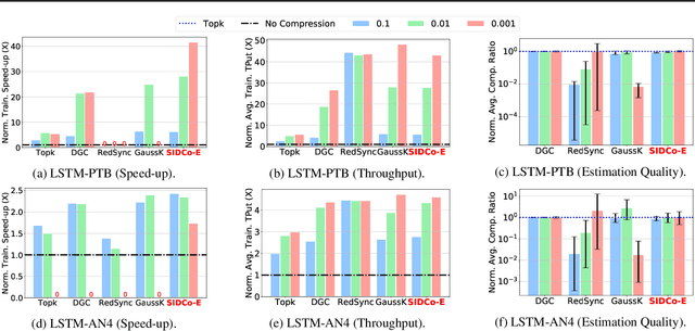 Figure 3 for An Efficient Statistical-based Gradient Compression Technique for Distributed Training Systems