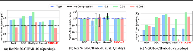 Figure 4 for An Efficient Statistical-based Gradient Compression Technique for Distributed Training Systems