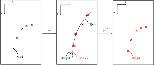 Figure 3 for Towards End-to-End Lane Detection: an Instance Segmentation Approach