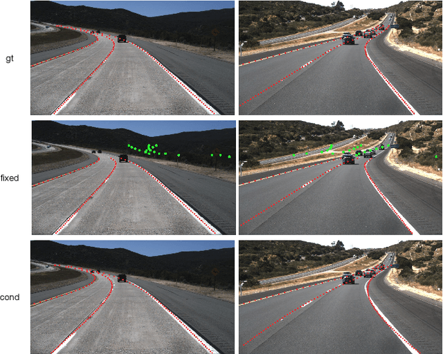 Figure 4 for Towards End-to-End Lane Detection: an Instance Segmentation Approach