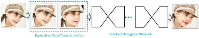 Figure 1 for Eye Gaze Estimation Model Analysis