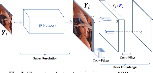 Figure 2 for Deep Image Super Resolution via Natural Image Priors