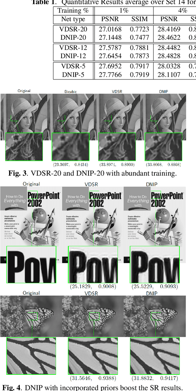 Figure 3 for Deep Image Super Resolution via Natural Image Priors