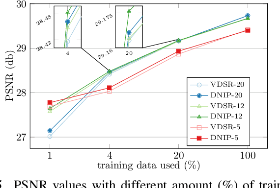 Figure 4 for Deep Image Super Resolution via Natural Image Priors