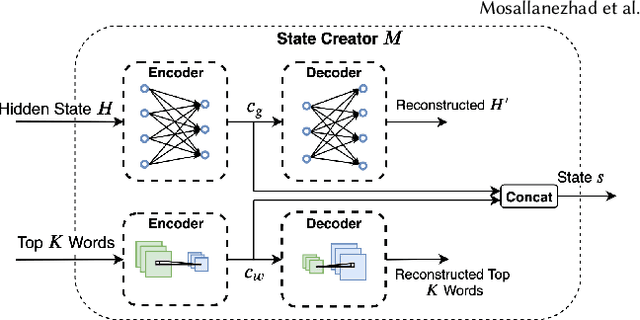 Figure 2 for Topic-Preserving Synthetic News Generation: An Adversarial Deep Reinforcement Learning Approach