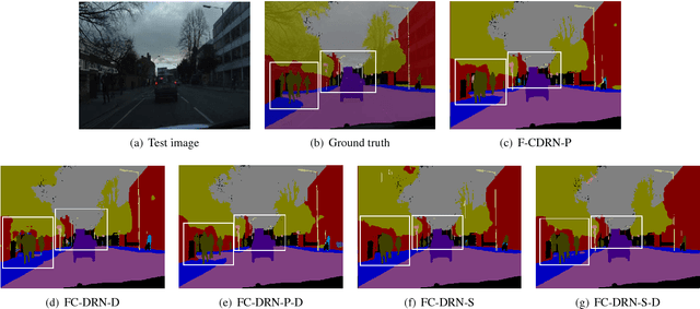 Figure 3 for On the iterative refinement of densely connected representation levels for semantic segmentation