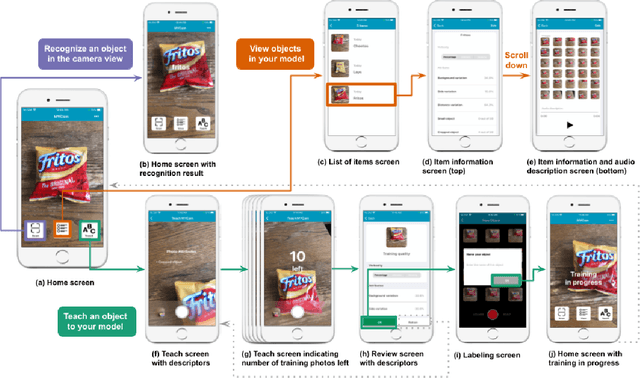Figure 3 for Blind Users Accessing Their Training Images in Teachable Object Recognizers