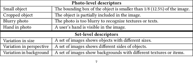 Figure 4 for Blind Users Accessing Their Training Images in Teachable Object Recognizers