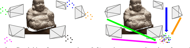 Figure 2 for Multi-View Guided Multi-View Stereo