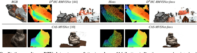 Figure 4 for Multi-View Guided Multi-View Stereo