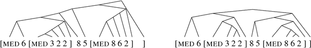 Figure 3 for ListOps: A Diagnostic Dataset for Latent Tree Learning