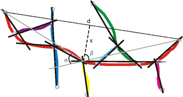 Figure 1 for Defining and Generating Axial Lines from Street Center Lines for better Understanding of Urban Morphologies