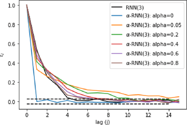 Figure 1 for Industrial Forecasting with Exponentially Smoothed Recurrent Neural Networks