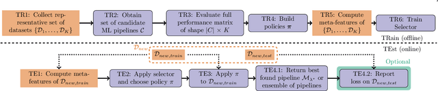 Figure 4 for Auto-Sklearn 2.0: The Next Generation