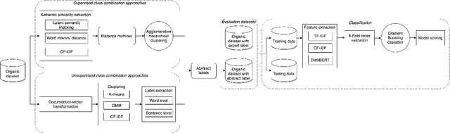 Figure 3 for Classification of Consumer Belief Statements From Social Media
