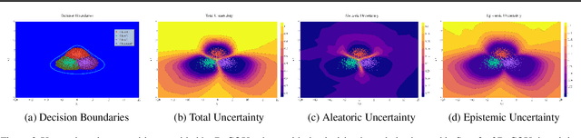 Figure 3 for BaCOUn: Bayesian Classifers with Out-of-Distribution Uncertainty