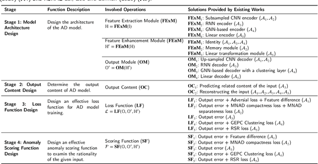 Figure 2 for TPAD: Identifying Effective Trajectory Predictions Under the Guidance of Trajectory Anomaly Detection Model