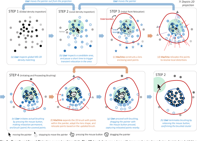 Figure 3 for Distortion-Aware Brushing for Interactive Cluster Analysis in Multidimensional Projections