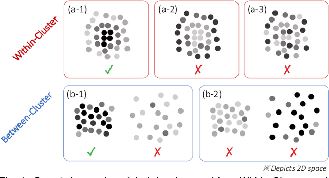 Figure 4 for Distortion-Aware Brushing for Interactive Cluster Analysis in Multidimensional Projections
