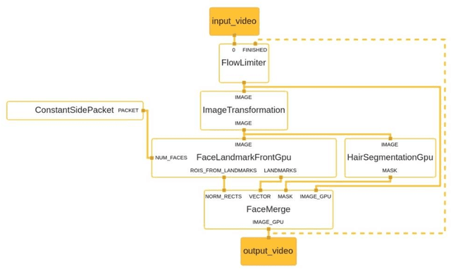Figure 3 for FaceAtlasAR: Atlas of Facial Acupuncture Points in Augmented Reality