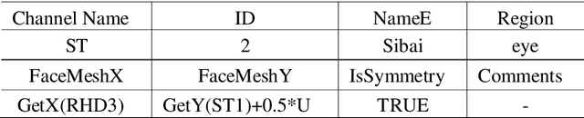 Figure 2 for FaceAtlasAR: Atlas of Facial Acupuncture Points in Augmented Reality
