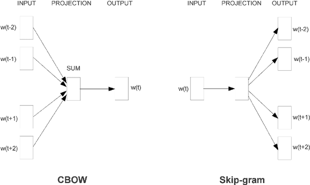 Figure 1 for Monolingual sentence matching for text simplification