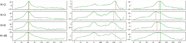 Figure 4 for Correlate-and-Excite: Real-Time Stereo Matching via Guided Cost Volume Excitation