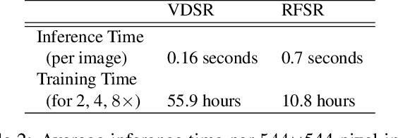 Figure 4 for The Effects of Super-Resolution on Object Detection Performance in Satellite Imagery