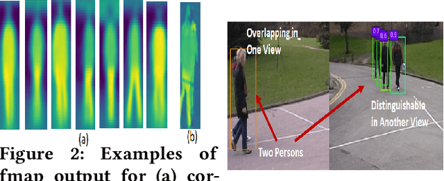Figure 3 for Enabling Collaborative Video Sensing at the Edge through Convolutional Sharing