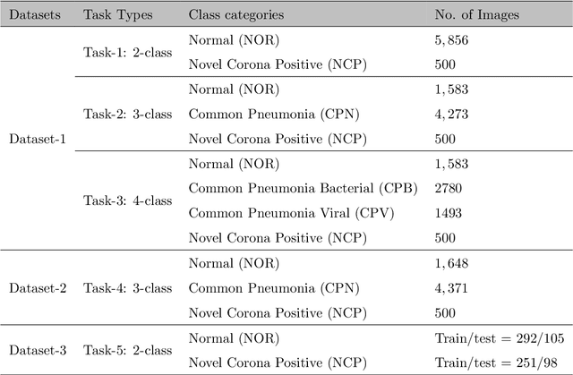 Figure 2 for CVR-Net: A deep convolutional neural network for coronavirus recognition from chest radiography images